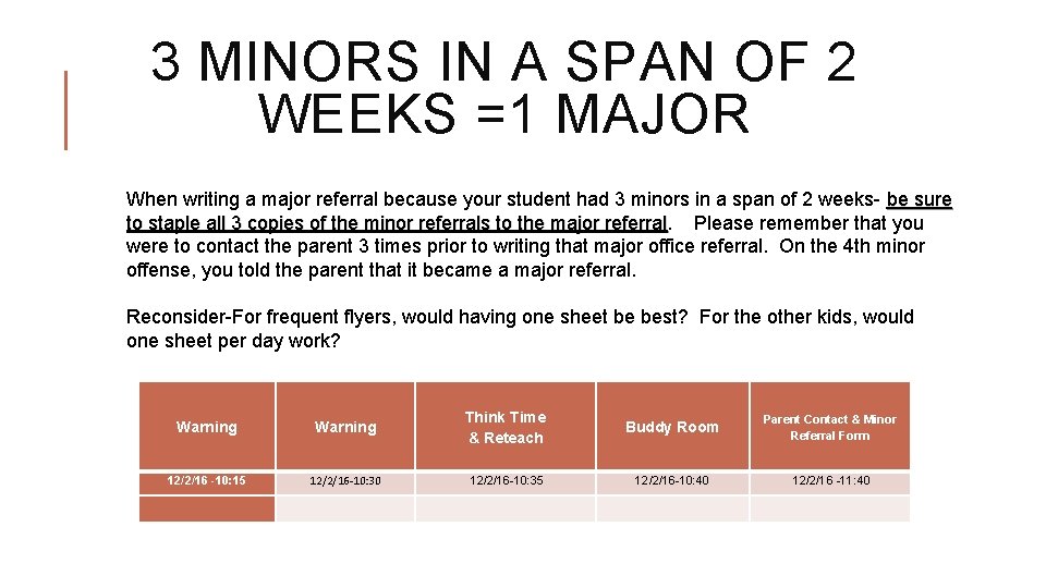 3 MINORS IN A SPAN OF 2 WEEKS =1 MAJOR When writing a major