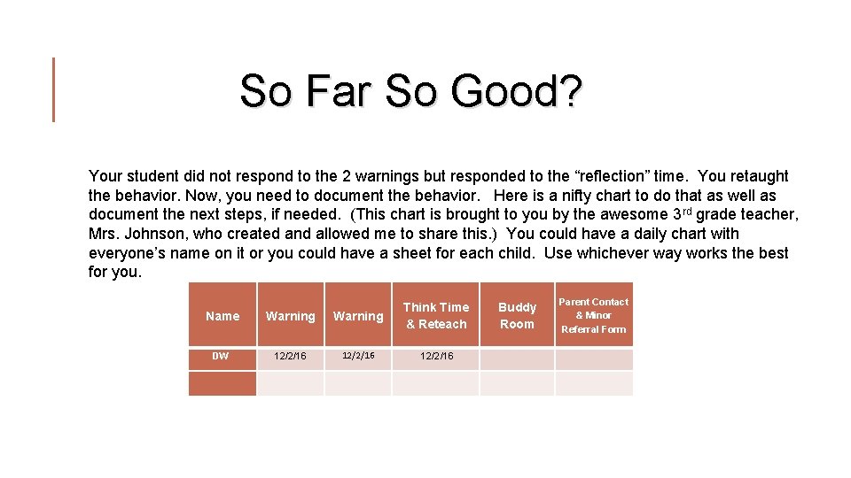 So Far So Good? Your student did not respond to the 2 warnings but
