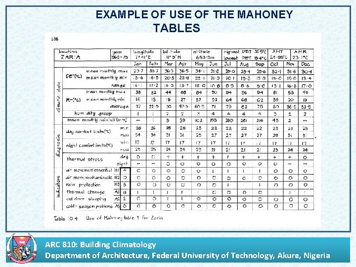 EXAMPLE OF USE OF THE MAHONEY TABLES ARC 810: Building Climatology Department of Architecture,