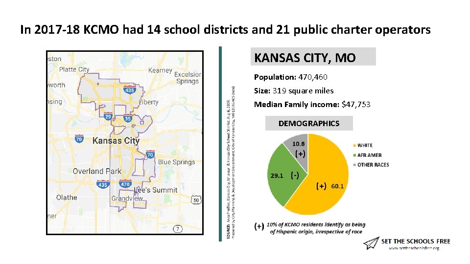 In 2017 -18 KCMO had 14 school districts and 21 public charter operators KANSAS