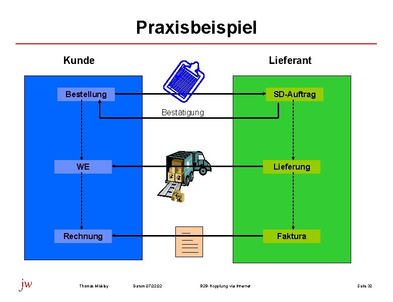 Praxisbeispiel Kunde Lieferant Bestellung SD-Auftrag Bestätigung jw WE Lieferung Rechnung Faktura Thomas Mickley Datum