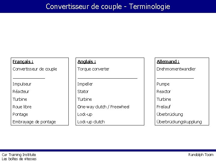 Convertisseur de couple - Terminologie Français : Anglais : Allemand : Convertisseur de couple