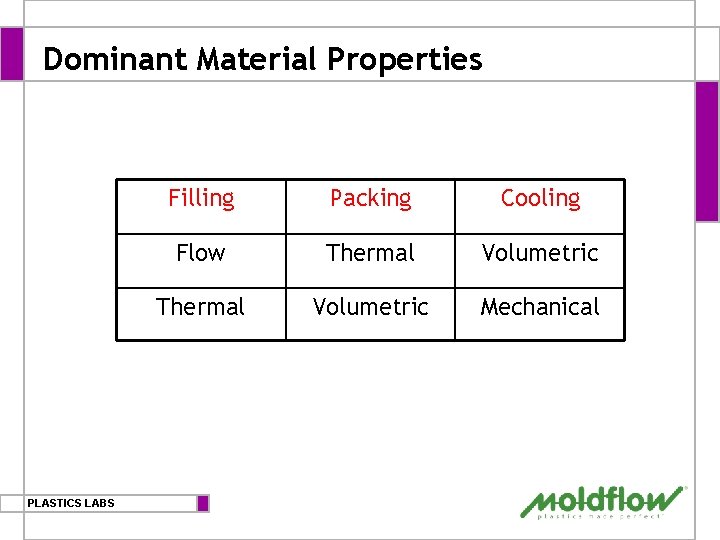 Dominant Material Properties PLASTICS LABS Filling Packing Cooling Flow Thermal Volumetric Mechanical 