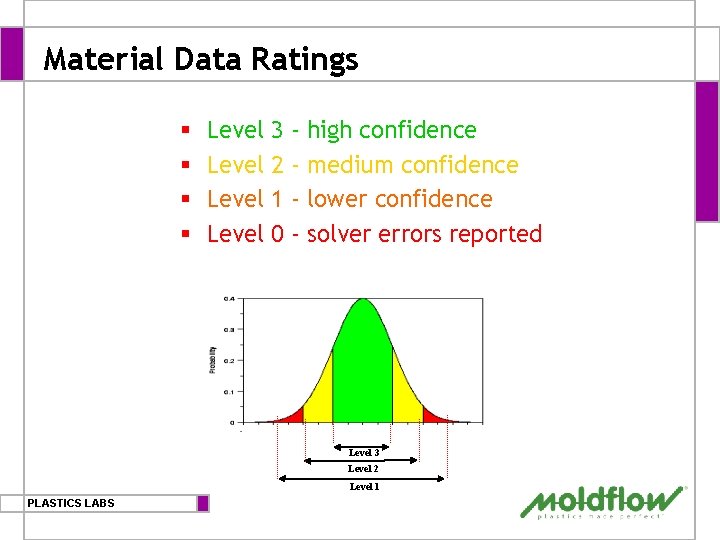 Material Data Ratings § § Level 3 2 1 0 - high confidence medium