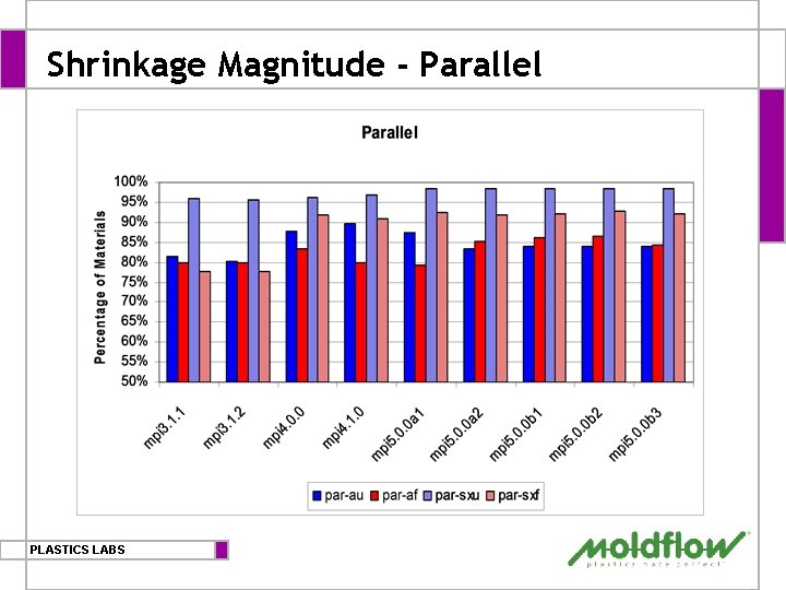 Shrinkage Magnitude - Parallel PLASTICS LABS 