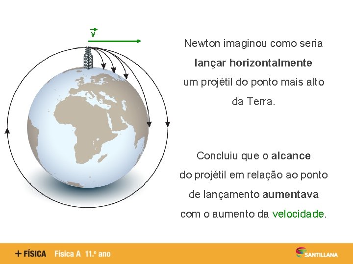 v Newton imaginou como seria lançar horizontalmente um projétil do ponto mais alto da