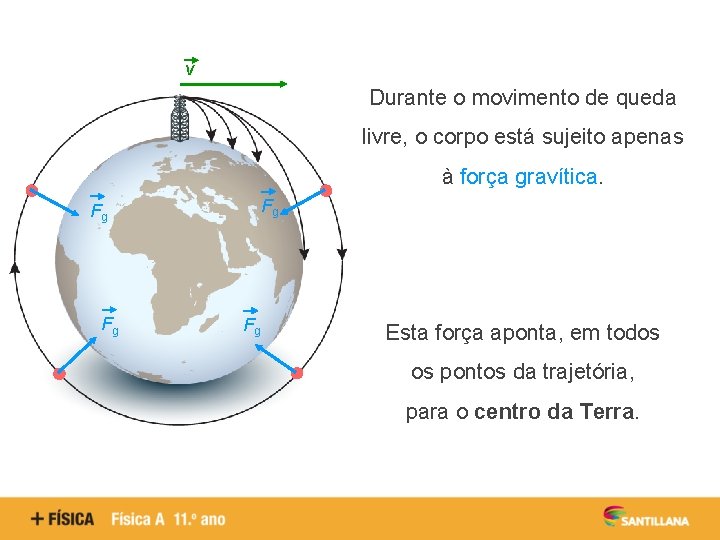 v Durante o movimento de queda livre, o corpo está sujeito apenas à força