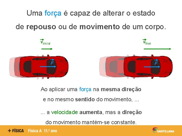 Uma força é capaz de alterar o estado de repouso ou de movimento de