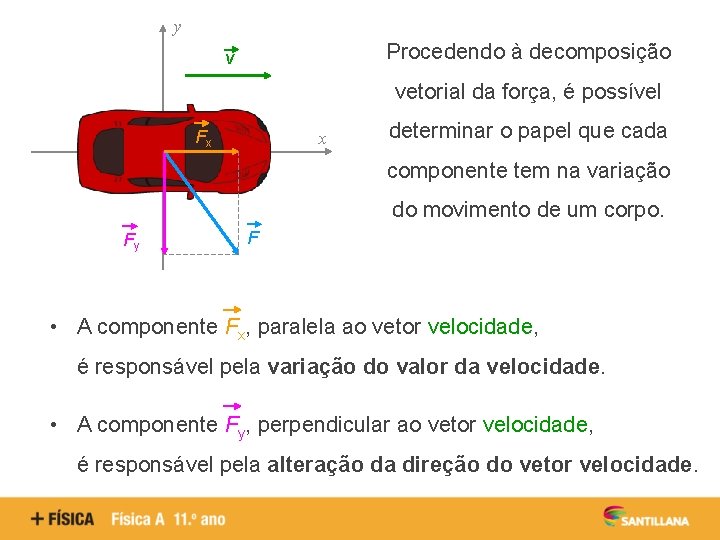 y Procedendo à decomposição v vetorial da força, é possível Fx x determinar o