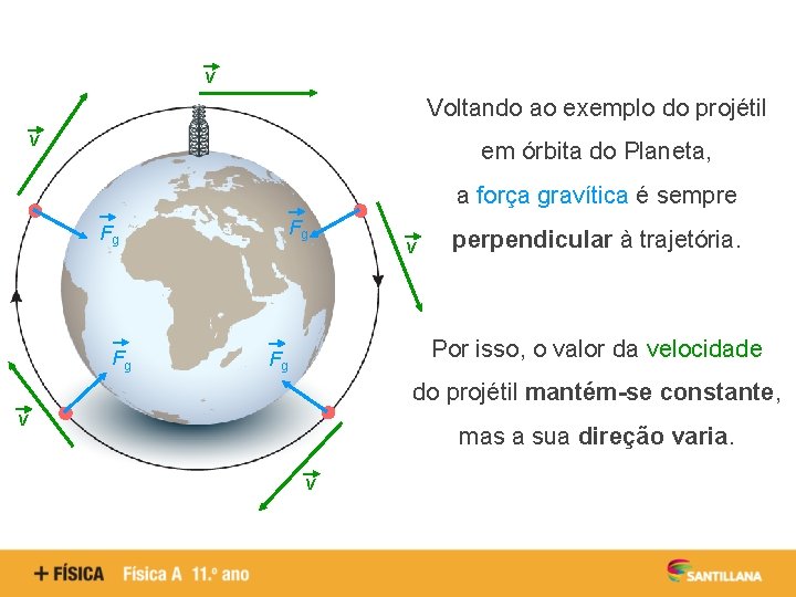 v Voltando ao exemplo do projétil v em órbita do Planeta, a força gravítica