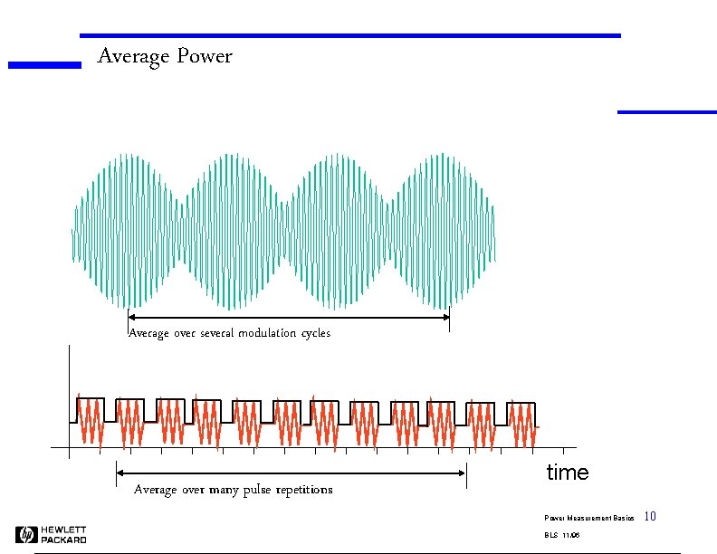 Average Power Average over several modulation cycles Average over many pulse repetitions time Power