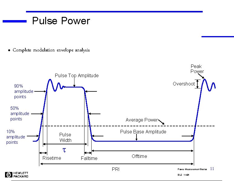 Pulse Power l Complete modulation envelope analysis Peak Power Pulse Top Amplitude Overshoot 90%