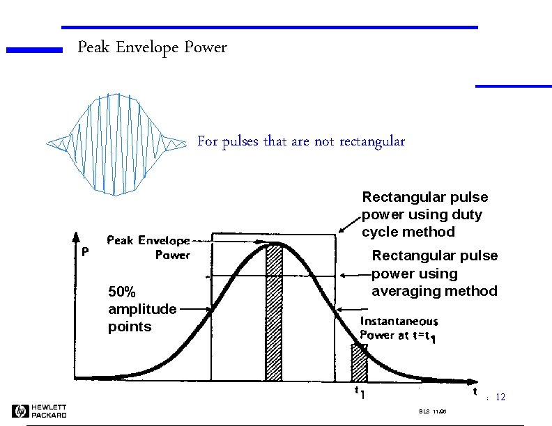 Peak Envelope Power For pulses that are not rectangular Rectangular pulse power using duty