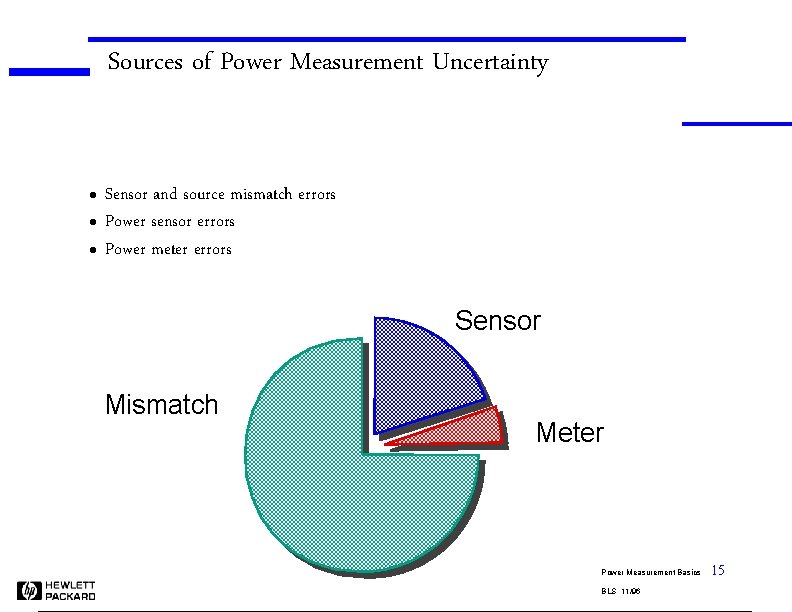 Sources of Power Measurement Uncertainty l l l Sensor and source mismatch errors Power