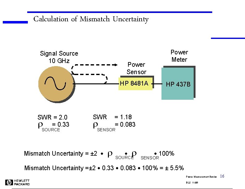 Calculation of Mismatch Uncertainty Signal Source 10 GHz Power Meter Power Sensor HP 8481