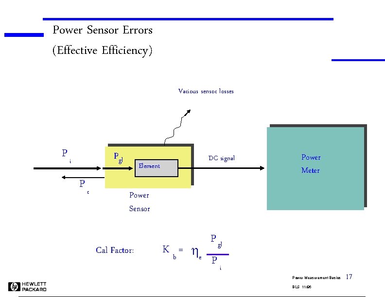 Power Sensor Errors (Effective Efficiency) Various sensor losses Pi Pgl Pr Element DC signal