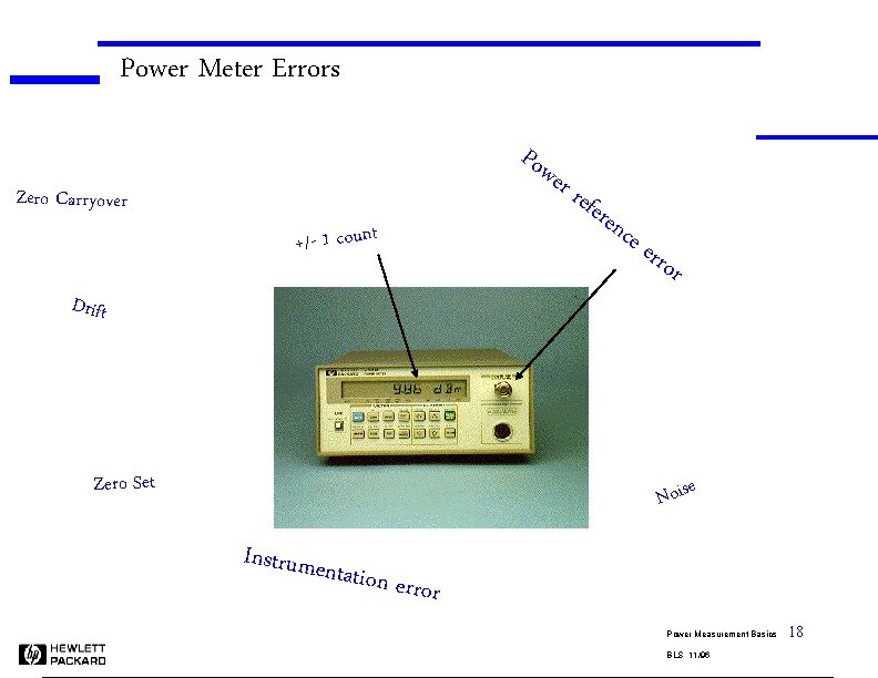 Power Meter Errors Zero Carryover Pow +/- 1 count Drift Zero Set er r