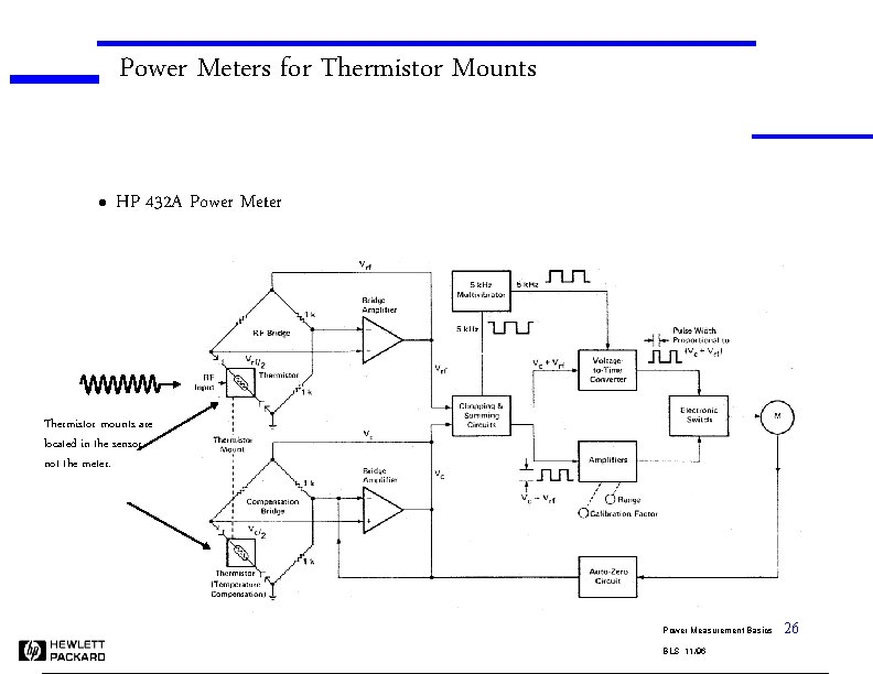 Power Meters for Thermistor Mounts l HP 432 A Power Meter Thermistor mounts are