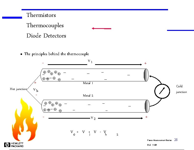 Thermistors Thermocouples Diode Detectors l The principles behind thermocouple Hot junction V 1 +