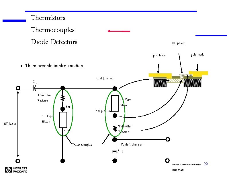 Thermistors Thermocouples Diode Detectors RF power gold leads l Thermocouple implementation cold junction Cc