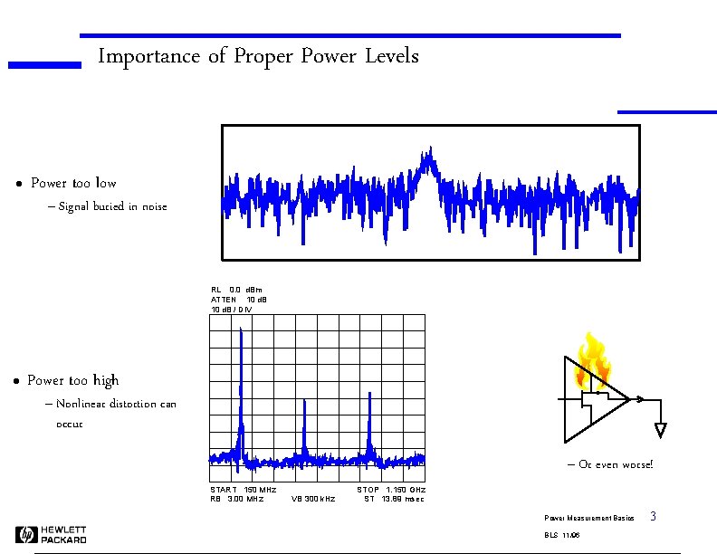 Importance of Proper Power Levels l Power too low – Signal buried in noise