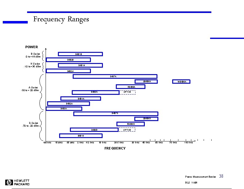 Frequency Ranges V POWER B Series 0 to +44 d. Bm 8481 B 8482