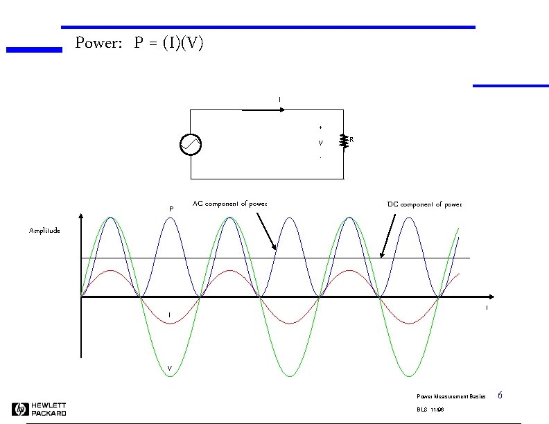 Power: P = (I)(V) I + V - P AC component of power R