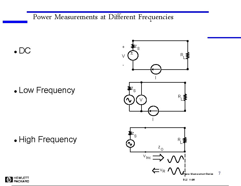 Power Measurements at Different Frequencies l DC + V Z ± S R L