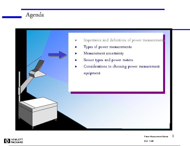 Agenda l l l Importance and definitions of power measurements Types of power measurements