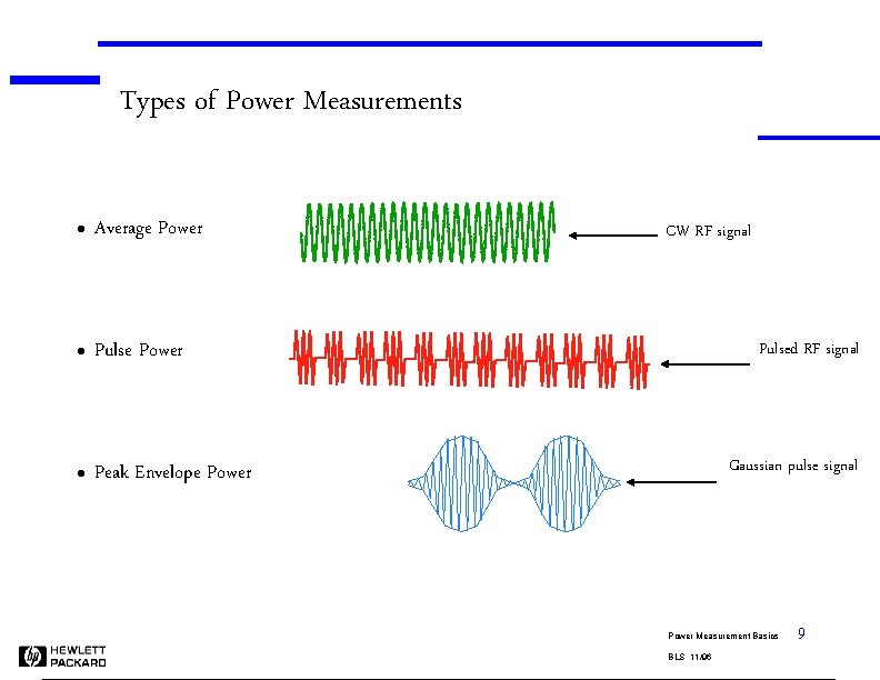 Types of Power Measurements l Average Power l Pulse Power l Peak Envelope Power