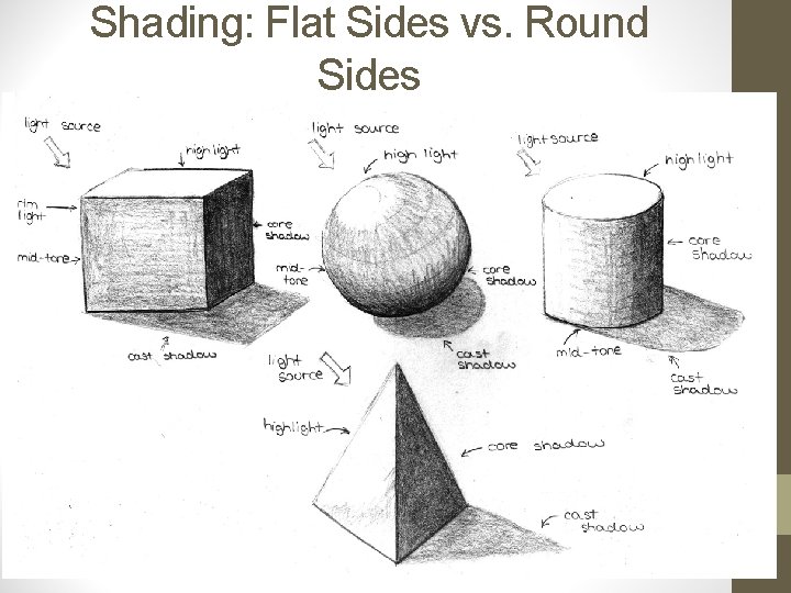 Shading: Flat Sides vs. Round Sides 