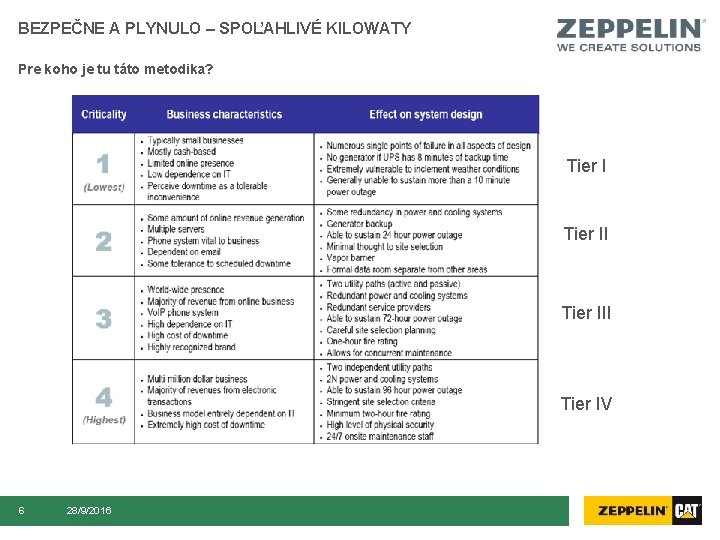 BEZPEČNE A PLYNULO – SPOĽAHLIVÉ KILOWATY Pre koho je tu táto metodika? Tier III