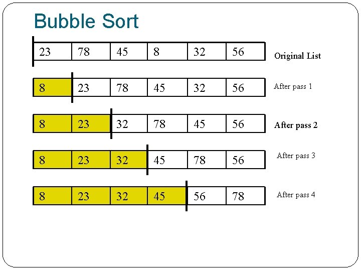 Bubble Sort 23 78 45 8 32 56 Original List 8 23 78 45