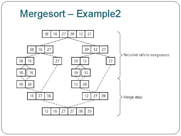 Mergesort – Example 2 
