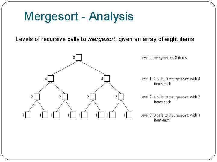 Mergesort - Analysis Levels of recursive calls to mergesort, given an array of eight