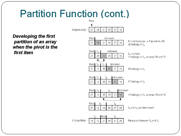 Partition Function (cont. ) Developing the first partition of an array when the pivot
