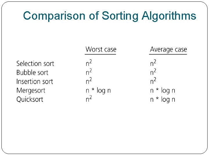 Comparison of Sorting Algorithms 