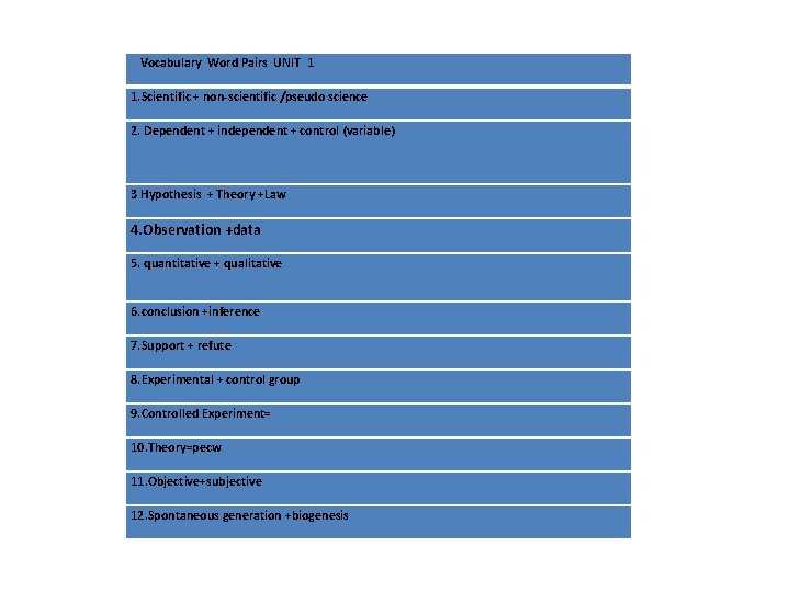Vocabulary Word Pairs UNIT 1 1. Scientific + non-scientific /pseudo science 2. Dependent +