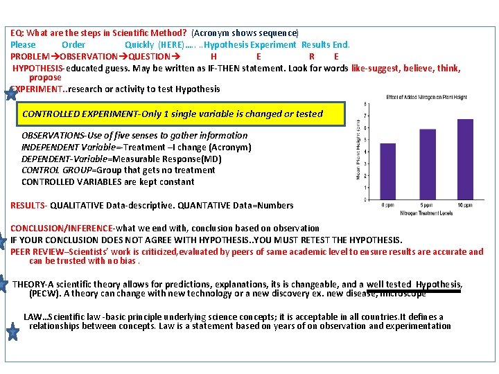 EQ: What are the steps in Scientific Method? (Acronym shows sequence) Please Order Quickly