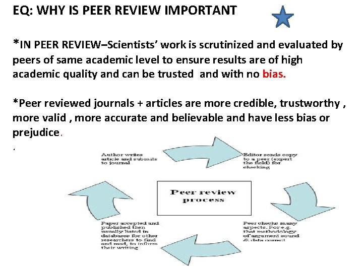 EQ: WHY IS PEER REVIEW IMPORTANT *IN PEER REVIEW–Scientists’ work is scrutinized and evaluated