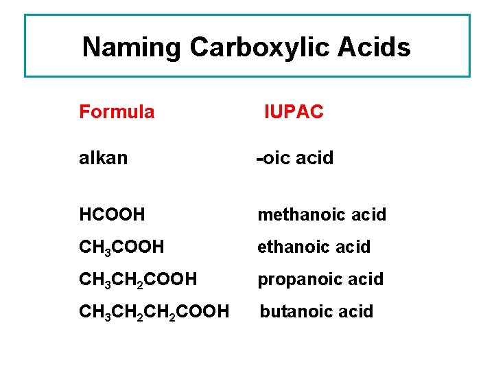 Naming Carboxylic Acids Formula IUPAC alkan -oic acid HCOOH methanoic acid CH 3 COOH Naming Carboxylic Acids Formula IUPAC alkan -oic acid HCOOH methanoic acid CH 3 COOH