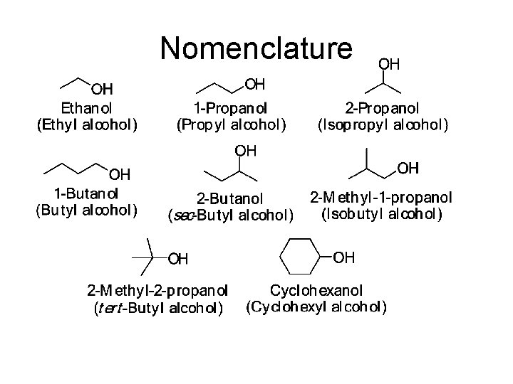 Nomenclature Nomenclature