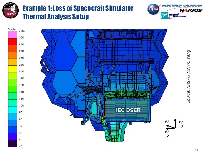 Source: NASA/JWST/K. Yang Example 1: Loss of Spacecraft Simulator Thermal Analysis Setup IEC DSER