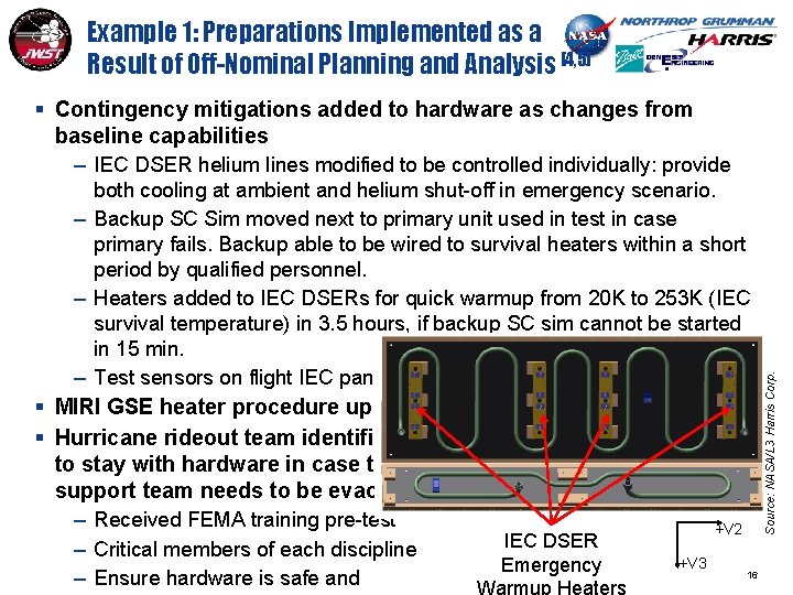 Example 1: Preparations Implemented as a Result of Off-Nominal Planning and Analysis [4, 5]