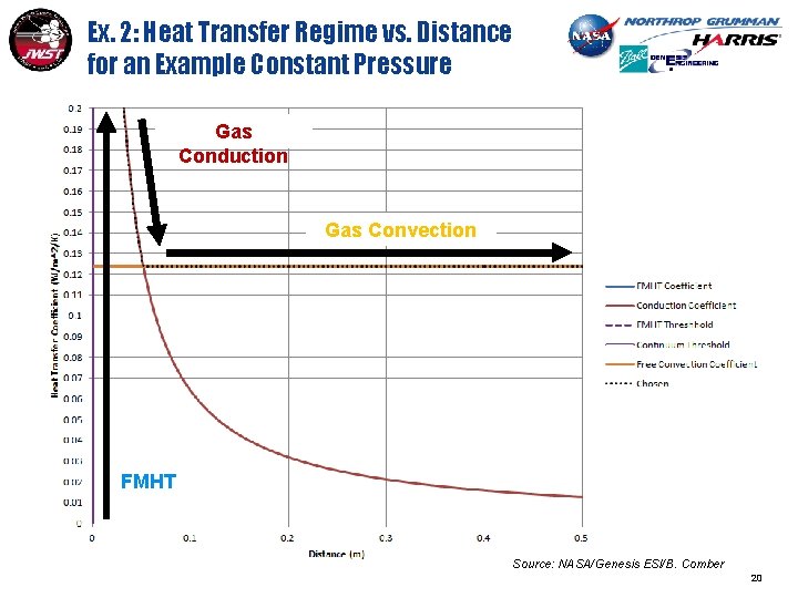 Ex. 2: Heat Transfer Regime vs. Distance for an Example Constant Pressure Gas Conduction