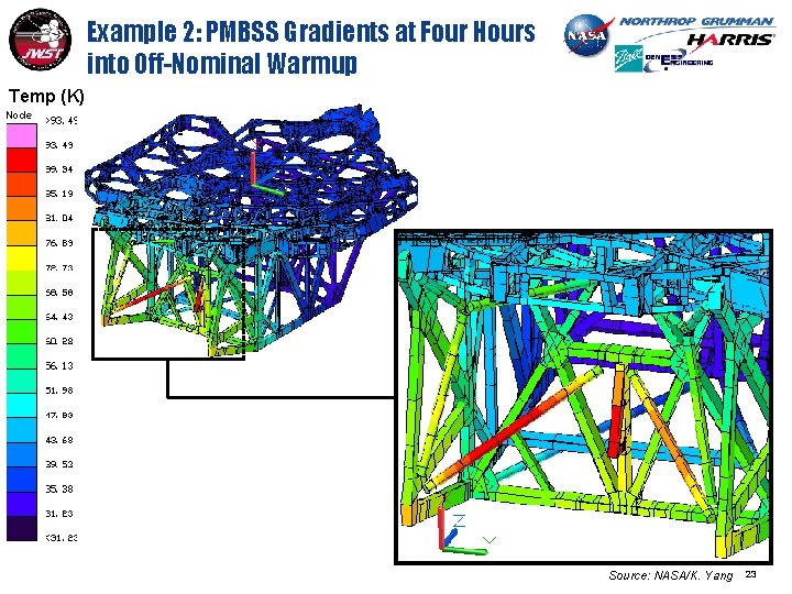 Example 2: PMBSS Gradients at Four Hours into Off-Nominal Warmup Temp (K) Source: NASA/K.