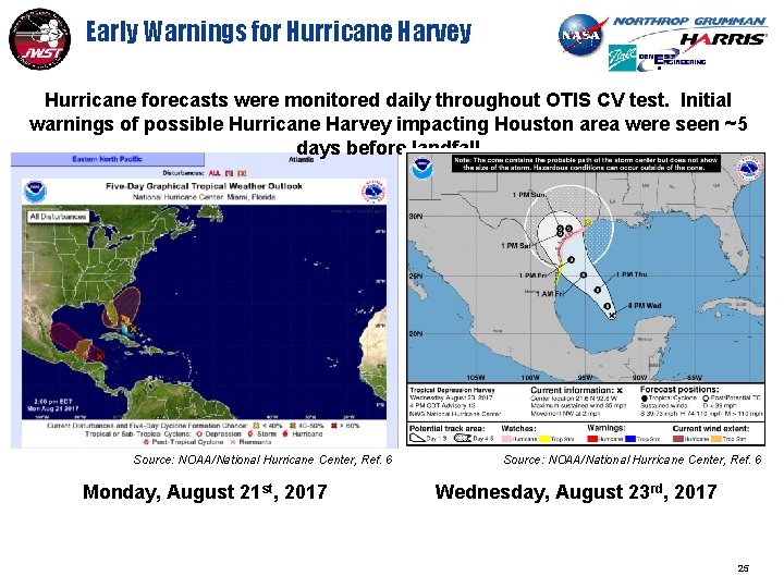 Early Warnings for Hurricane Harvey Hurricane forecasts were monitored daily throughout OTIS CV test.