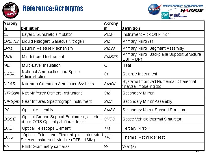 Reference: Acronyms Acrony m Definition L 5 Layer 5 Sunshield simulator Acrony m Definition