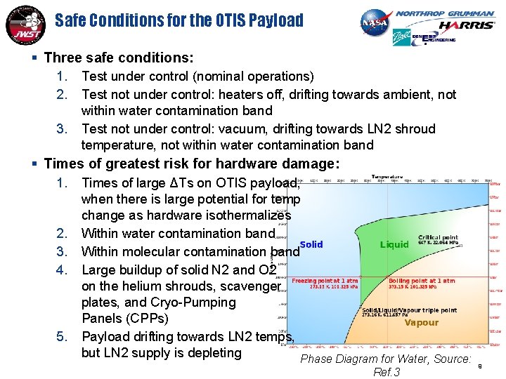 Safe Conditions for the OTIS Payload § Three safe conditions: 1. Test under control