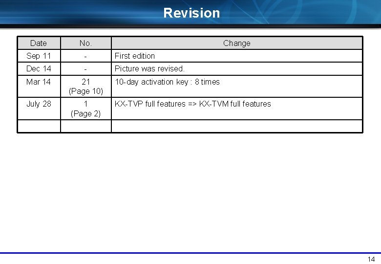 Revision Date No. Change Sep 11 - First edition Dec 14 - Picture was
